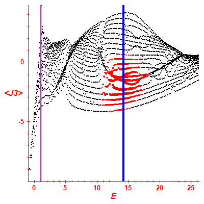 Peres lattice <J3>